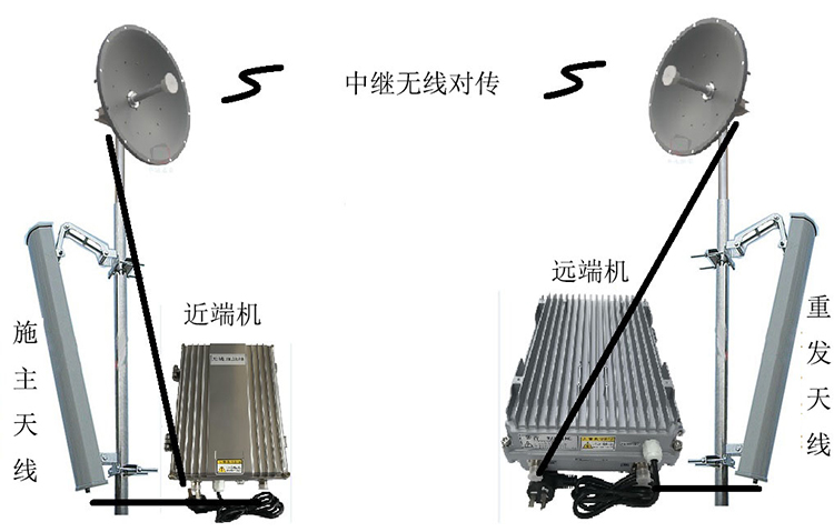 高陵智能无线拉远移频中继直放站近端机远端机